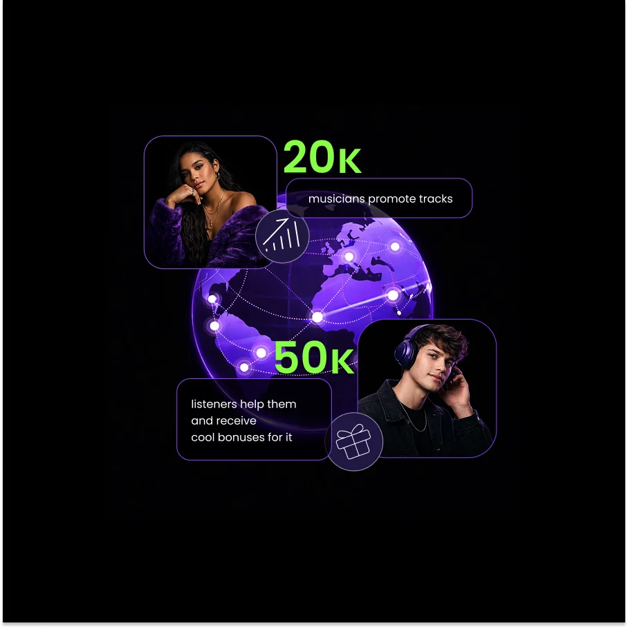 Masposting de videos en redes sociales con tracks de artistas