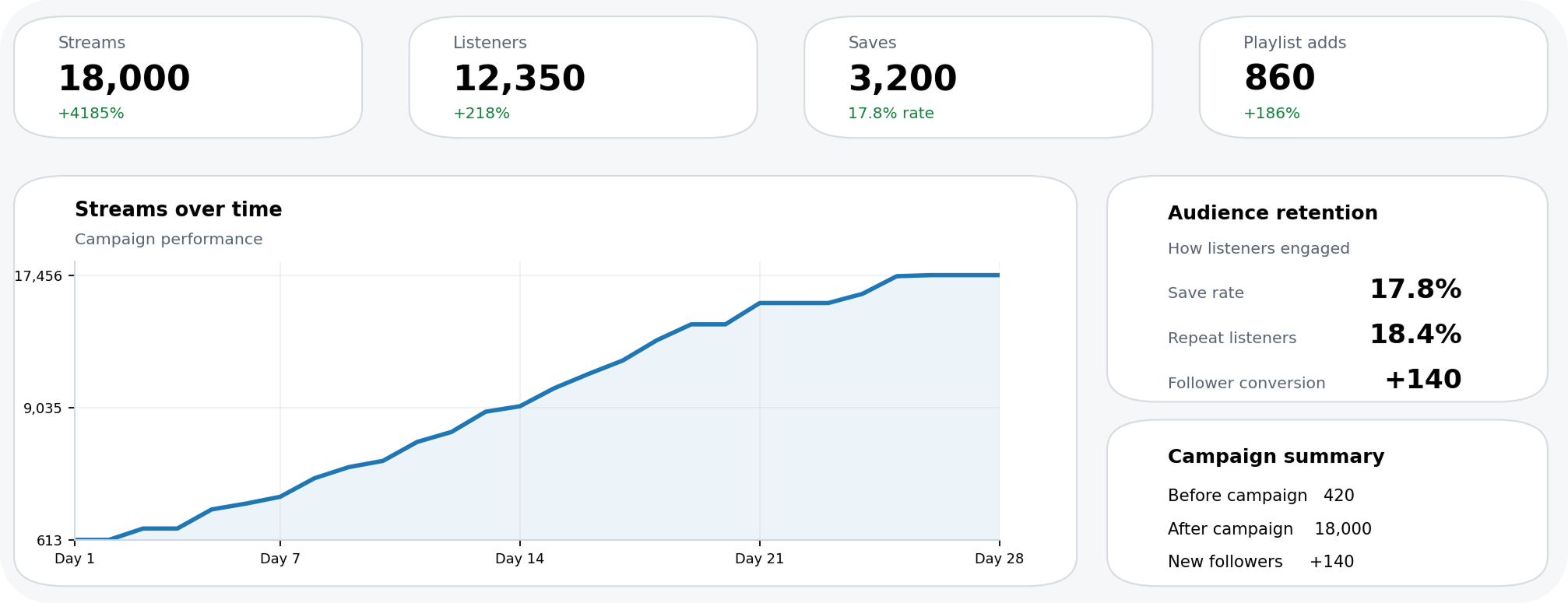 Indie Pop Artist case