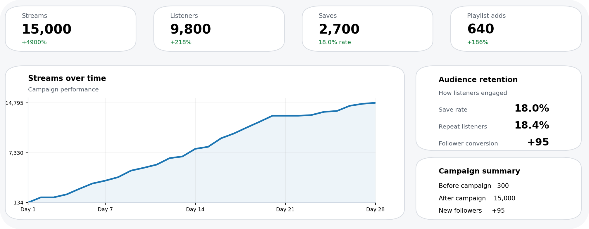 Electronic Artist case